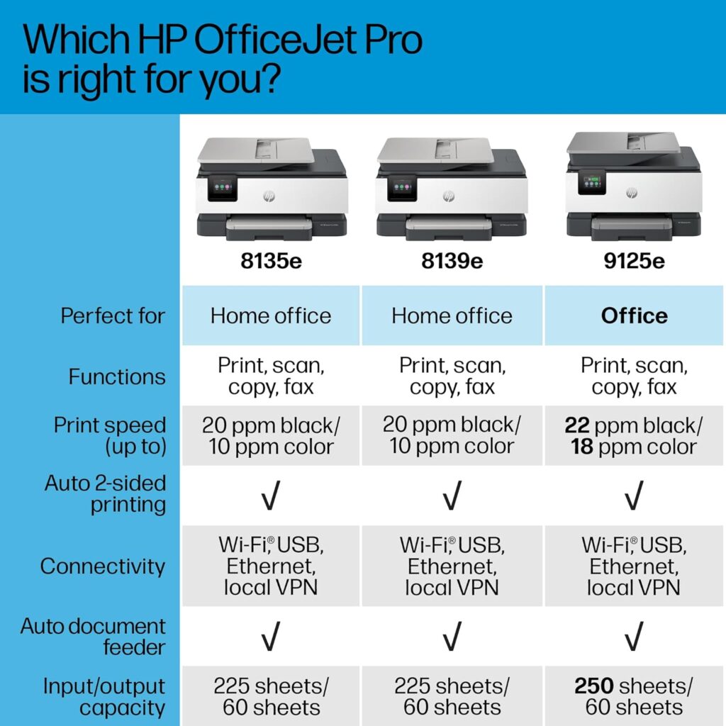 HP OfficeJet Pro 8135e Wireless All-in-One Color Inkjet Printer, Print, Scan, Copy, Fax, ADF, Duplex Printing, Best-for-Home Office, 3 Months of Ink Included (40Q35A)