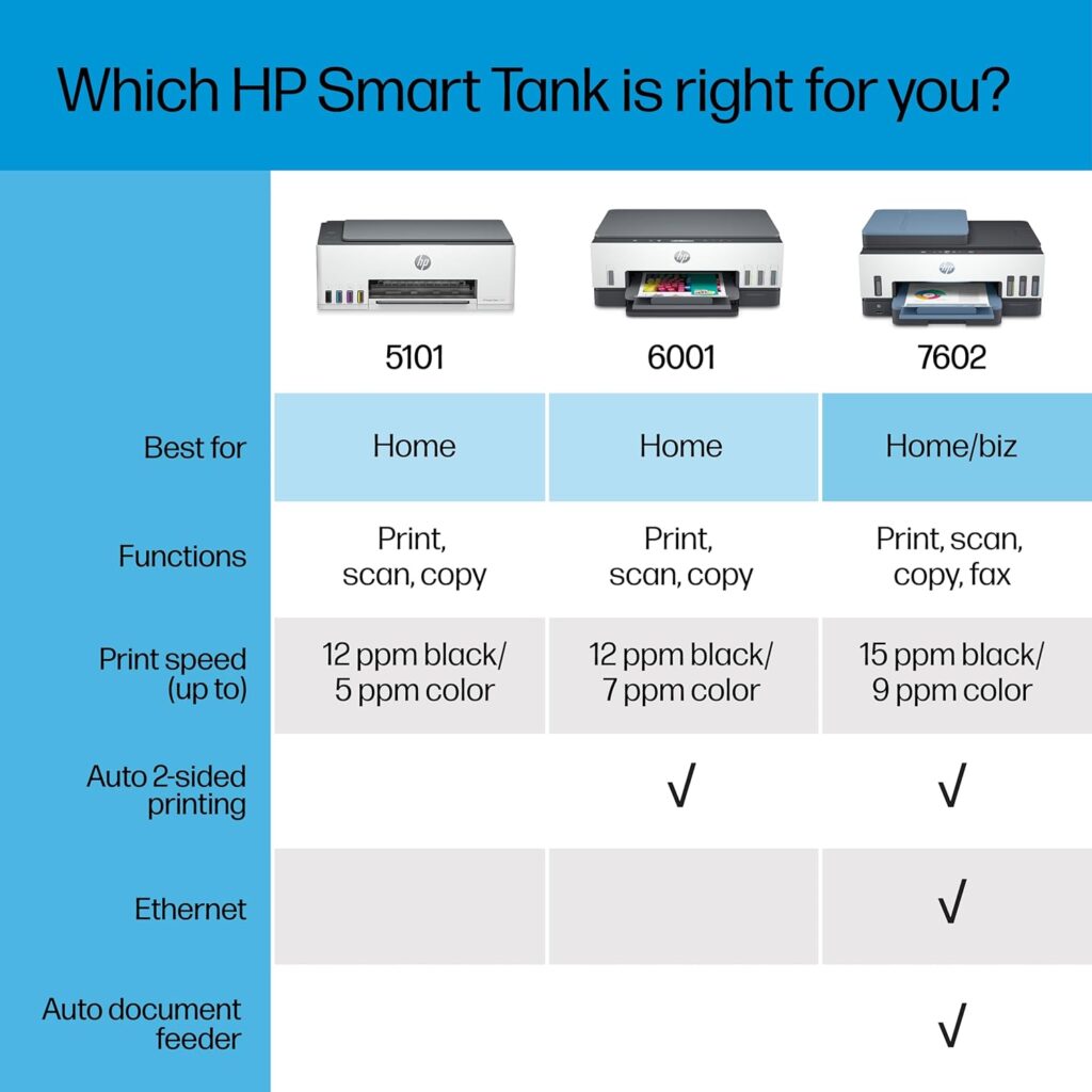 HP Smart -Tank 6001 Wireless Cartridge-Free all in one printer, this ink -tank printer comes with up to 2 years of ink included, with mobile print, scan, copy (2H0B9A)