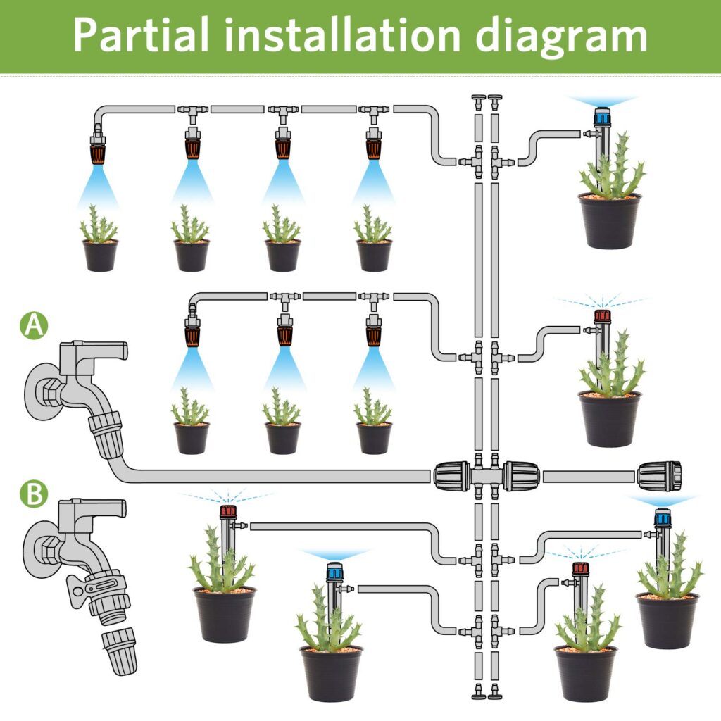 MIXC 226FT Greenhouse Micro Drip Irrigation Kit Automatic Irrigation System Patio Misting Plant Watering System with 1/4 inch 1/2 inch Irrigation Tubing Hose Adjustable Nozzle Emitters Barbed Fittings