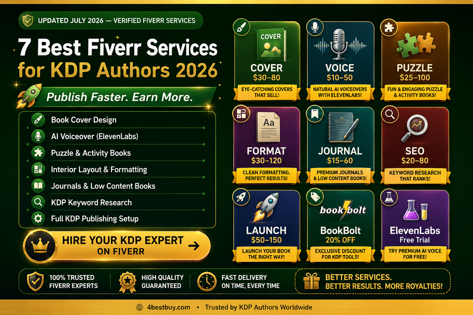 best Fiverr services for KDP authors