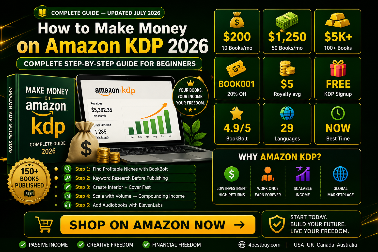 how to make money on Amazon KDP 2026